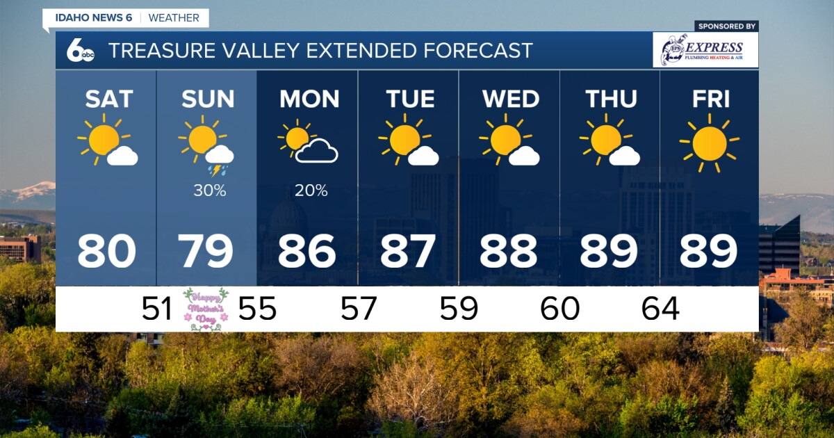 Mostly sunny heading into the weekend, storm chance on Mother's Day