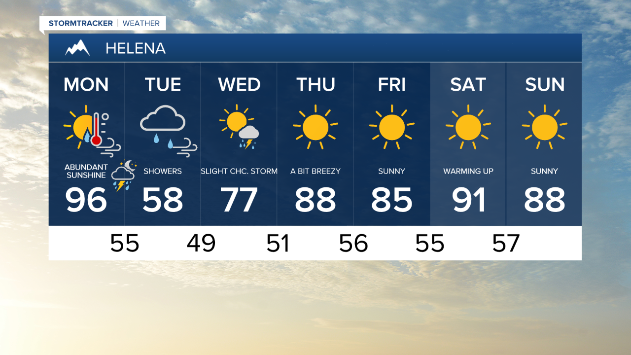 Helena 7-day