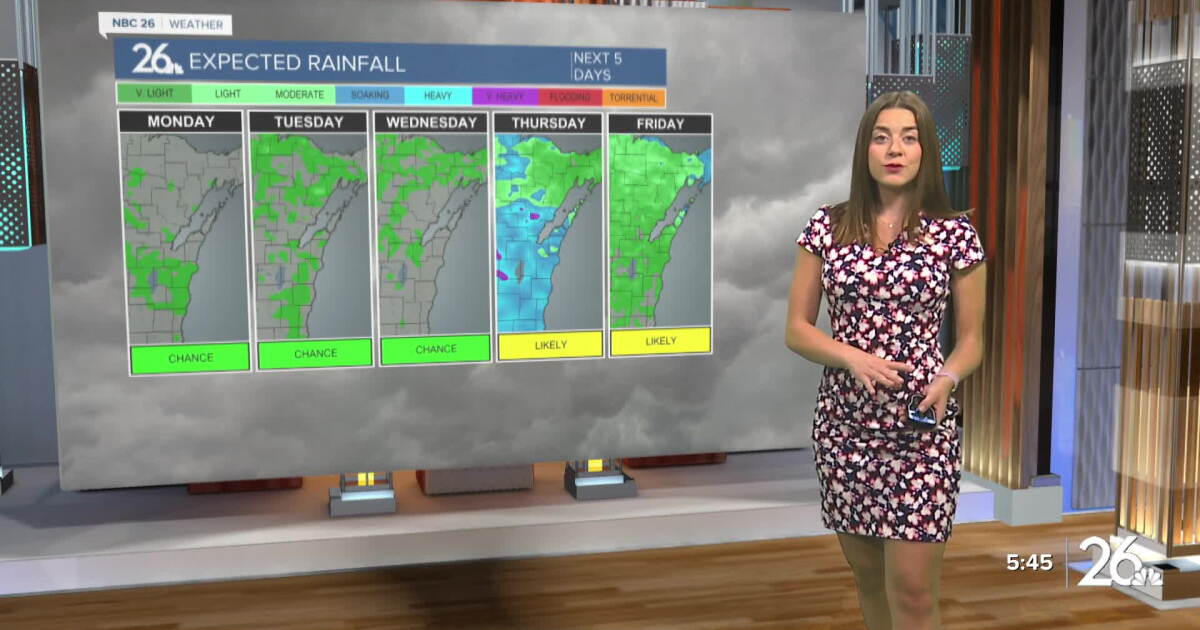 Weather Show Forecast: Summer weather returns