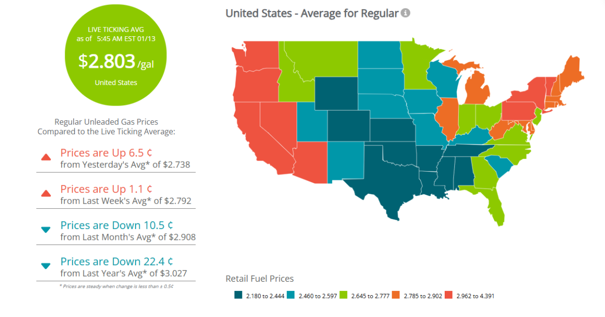 Gas prices expected to stay below $3/gallon for most of 2026, GasBuddy predicts