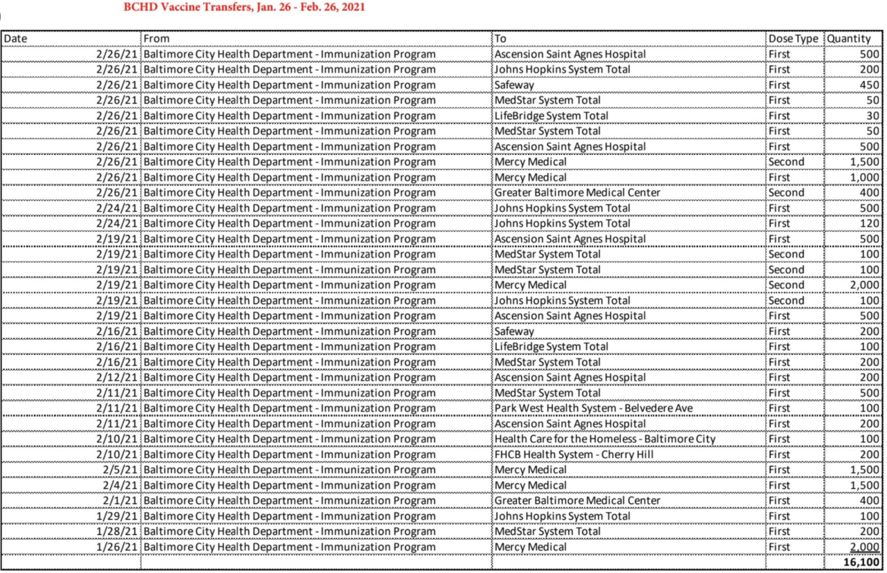 Vaccine transfers
