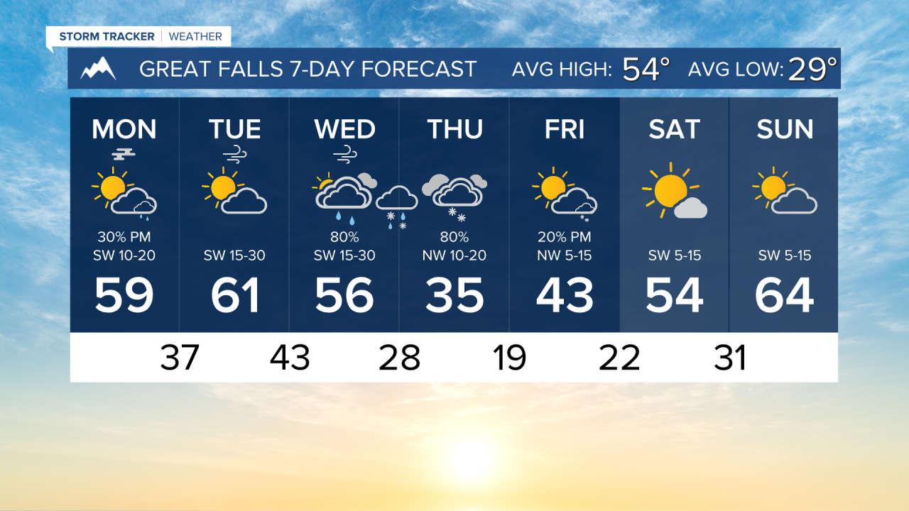 7 Day AM GREAT FALLS.png