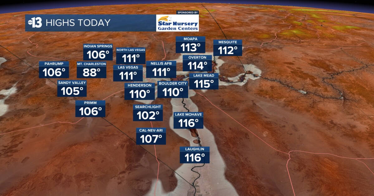 Justin's Forecast: Big Heat Continues, Monsoon Storm Chance Starts Sunday