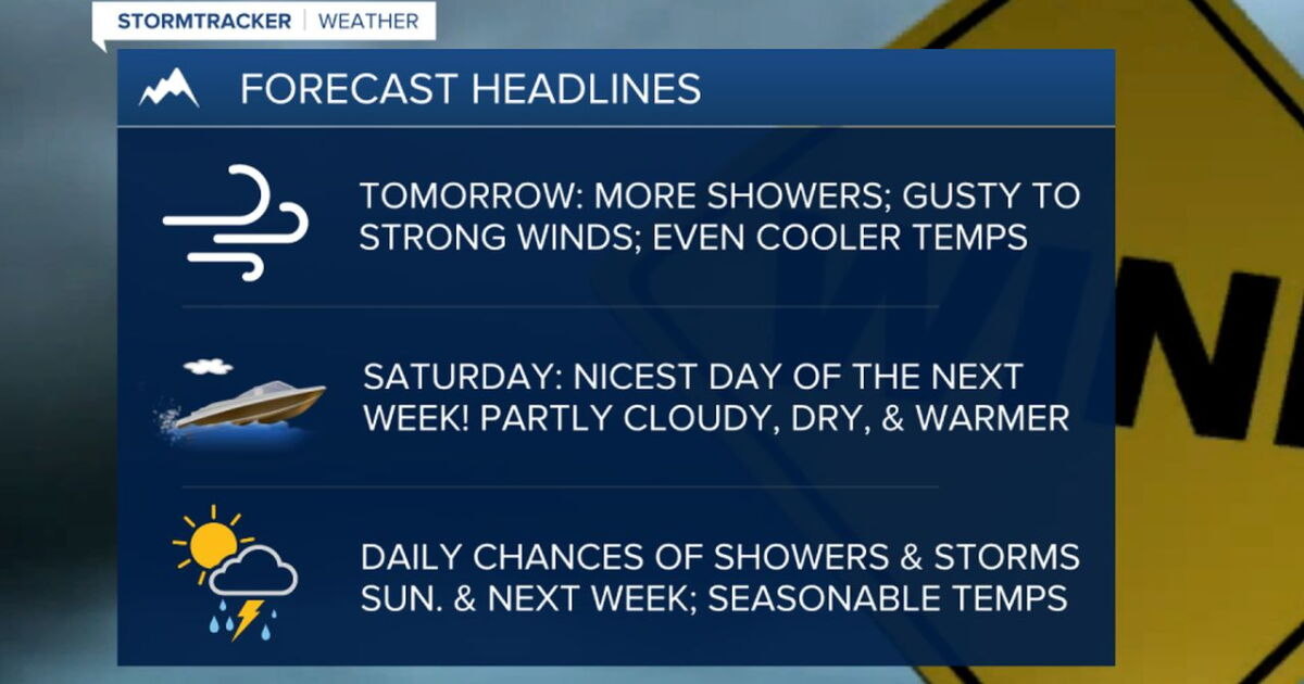 Windy and cooler with more showers on Friday