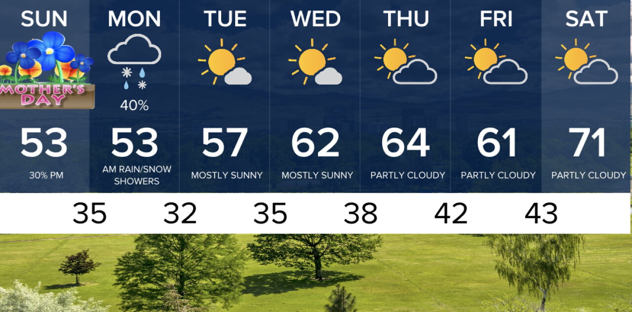 Mother's Day Treasure Valley Extended Forecast