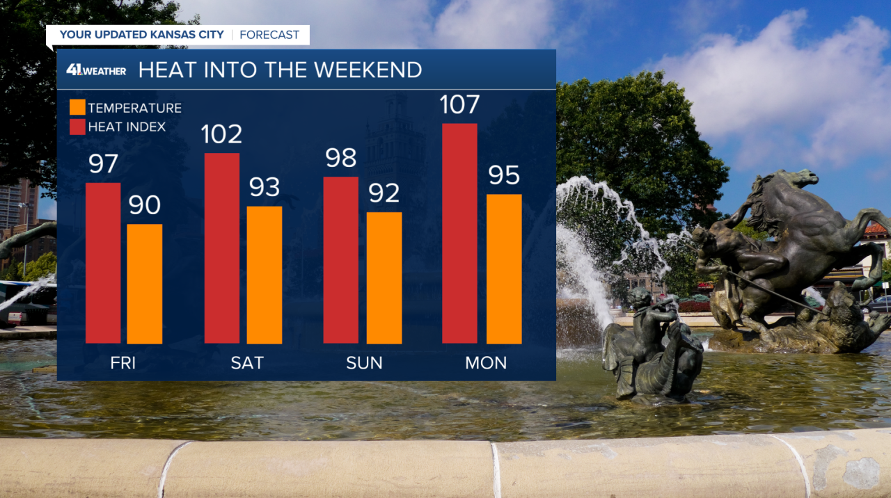 4 Day Highs and Heat Index.png