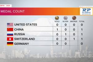 Tokyo Olympics Medal Count as of morning of July 24, 2021