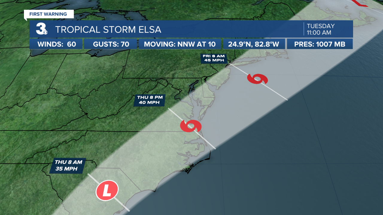 Hurricane Stats Track2 (1).png