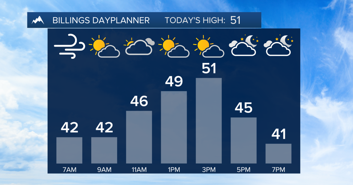 Q2 Billings Area Weather: Windy and warmer