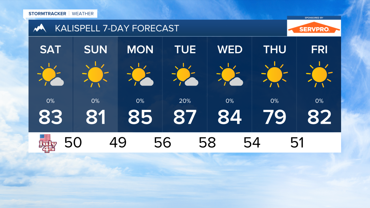 PM KALISPELL 7DAY.png
