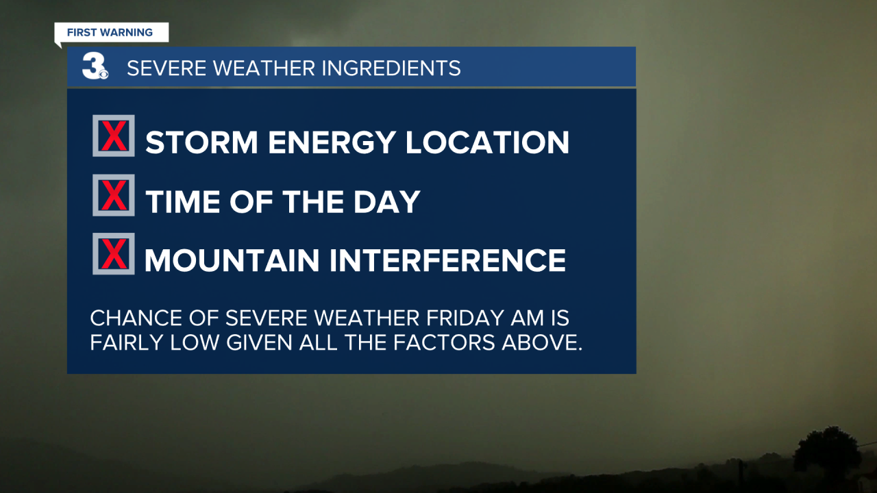 Severe Weather Ingredients.png