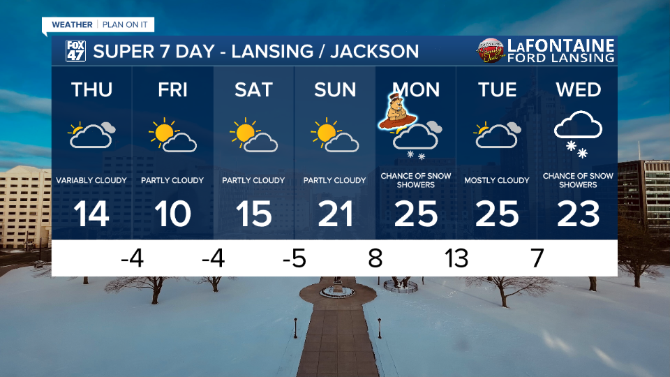 7-Day Forecast 01/29/26