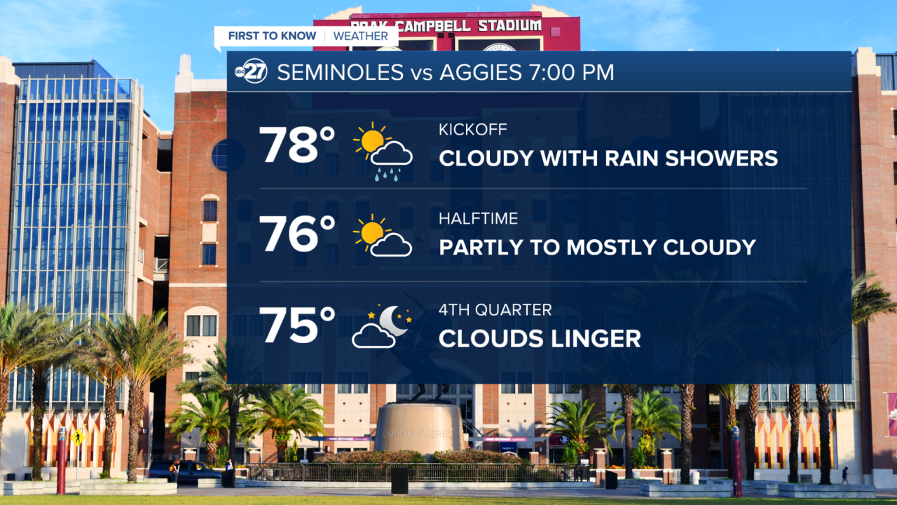 FSU football forecast