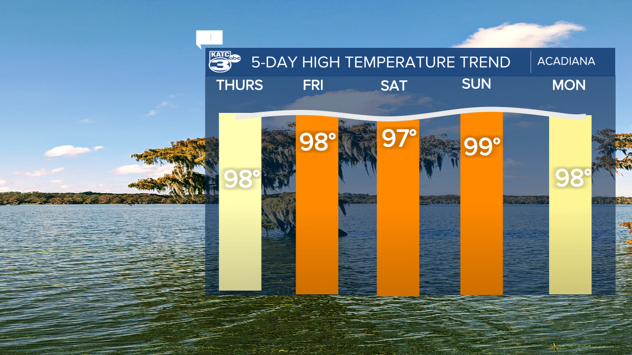 5-day temperature trend.png