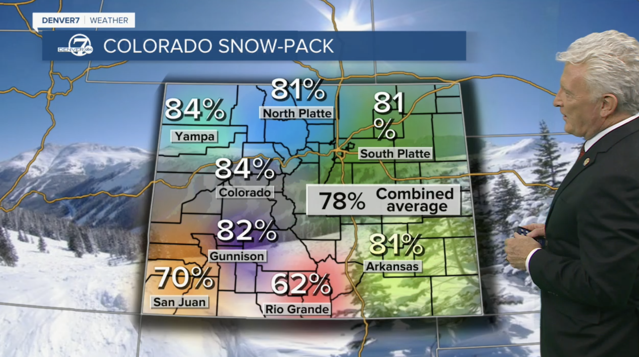colorado snow pack.png