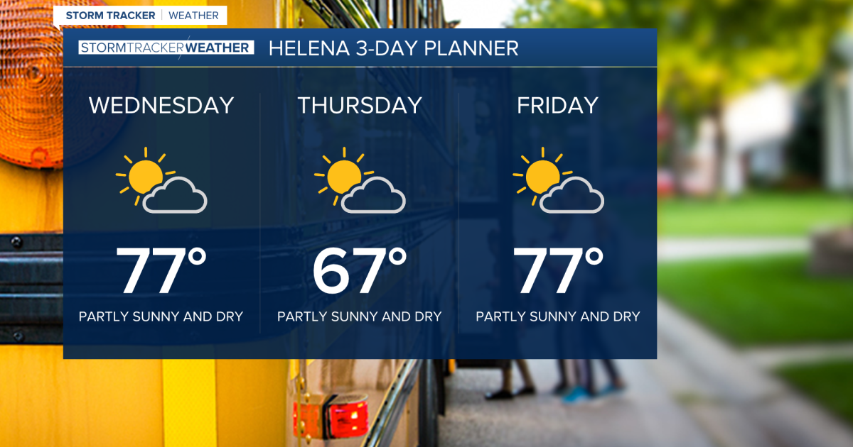 Windy Wednesday, Calmer and Cooler Thursday