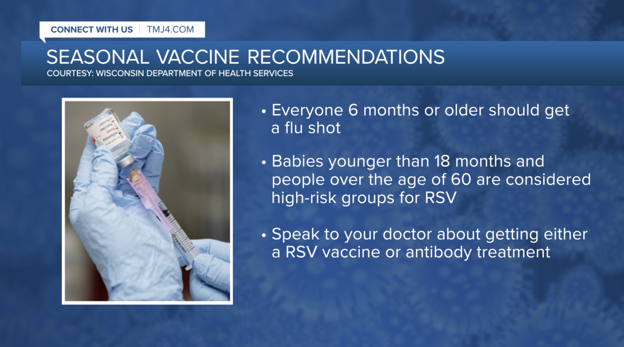 Seasonal Vaccine Recommendations