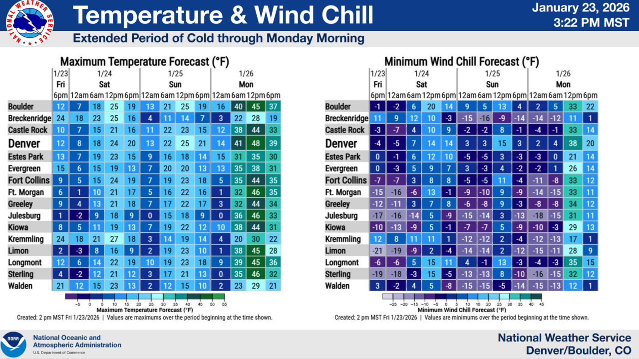 NWS wind chill forecast 012326 322pm