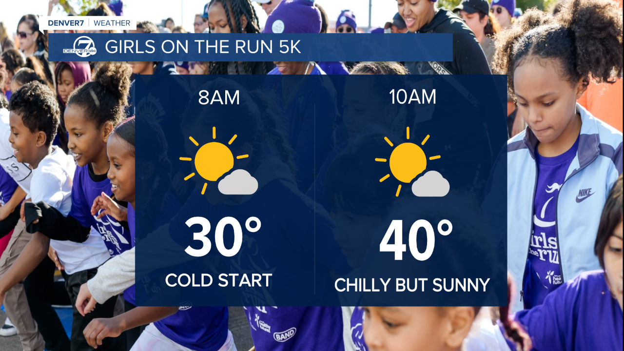 Girls on the run forecast