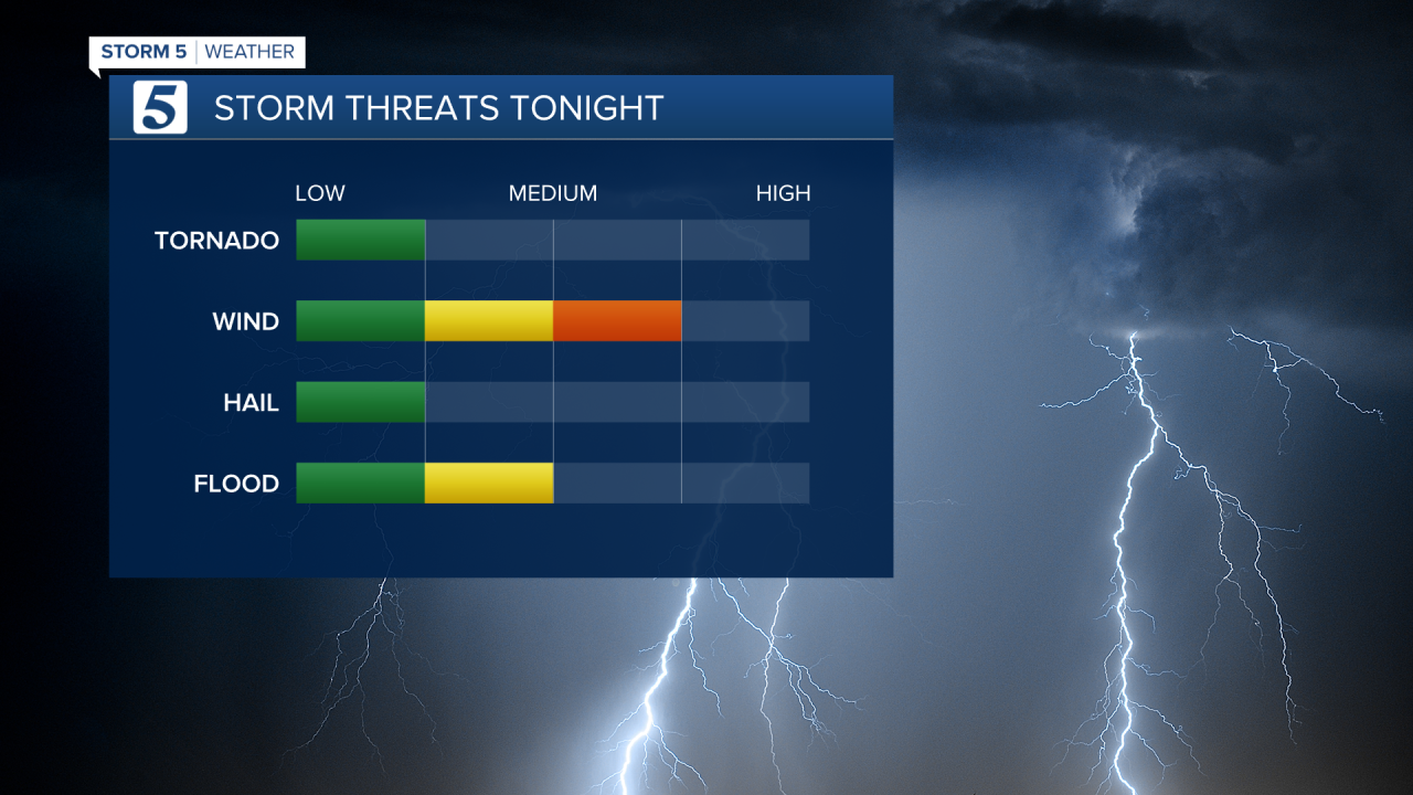 HENRY Storm Threats.png