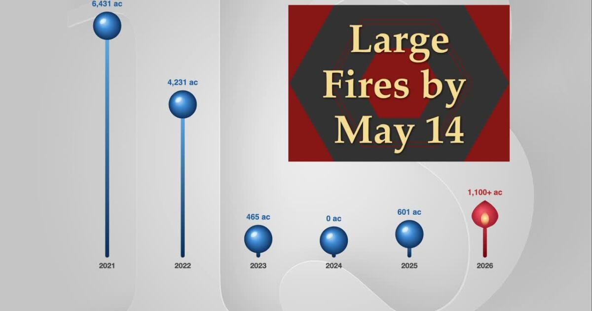 The first big fire hits Utah early and demonstrates where the danger is worst