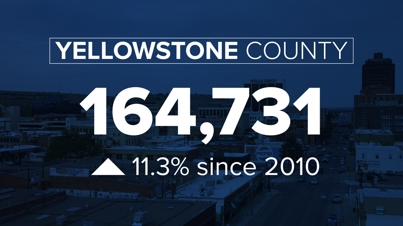 Yellowstone County Growth