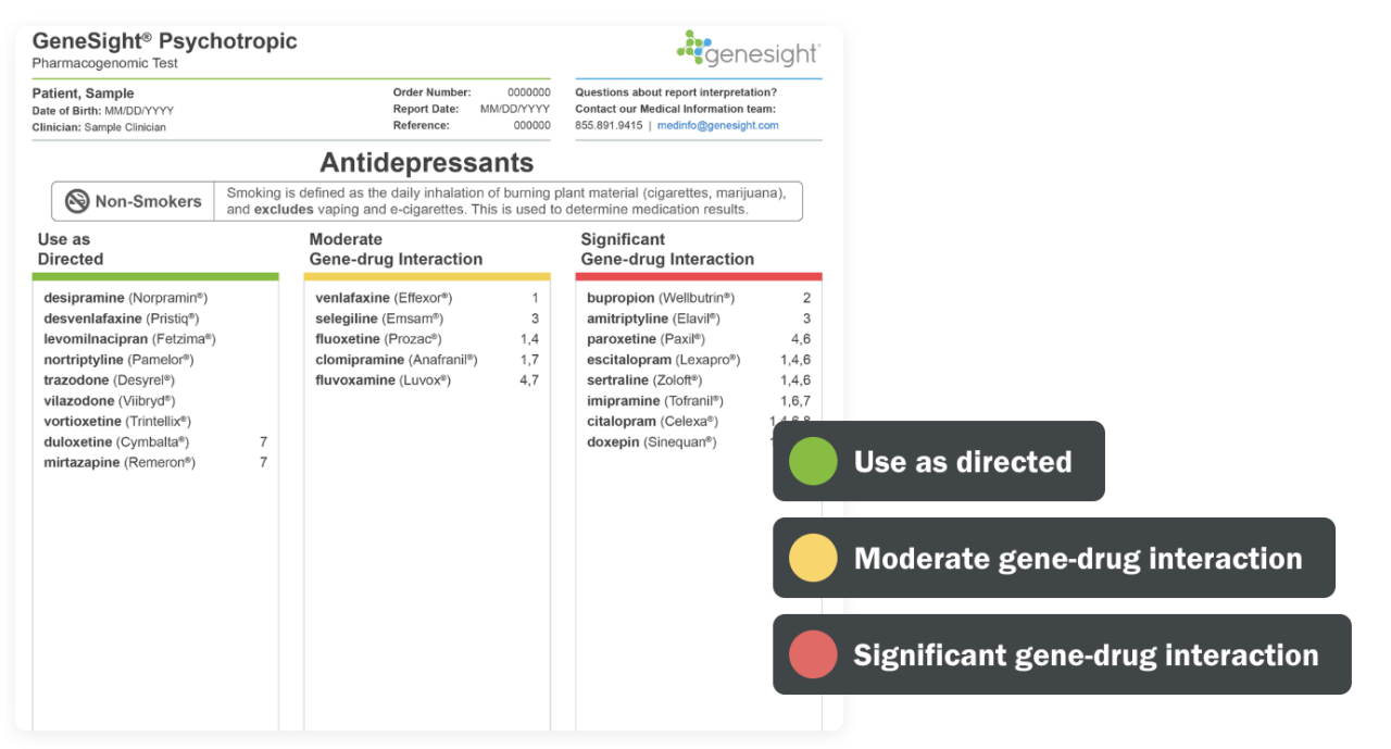 GeneSight Test Result