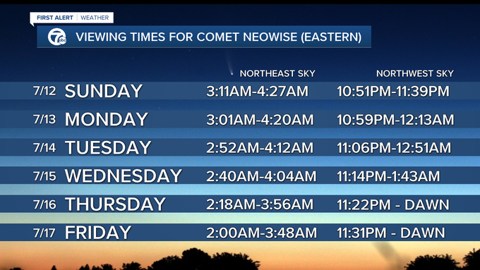 Approximate viewing time to see the new comet