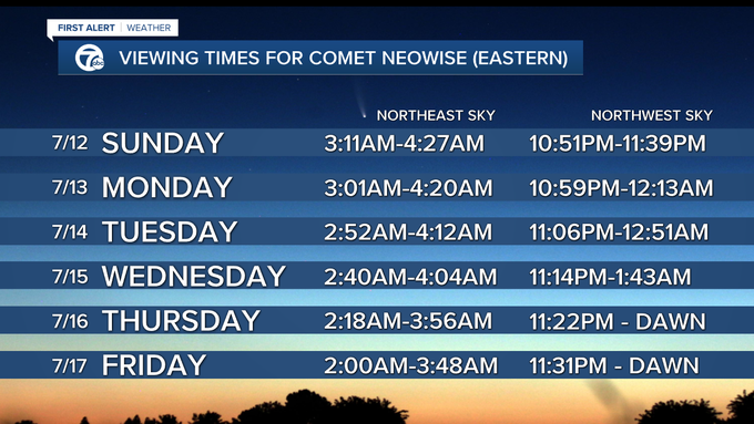 Approximate viewing times to see Comet NEOWISE