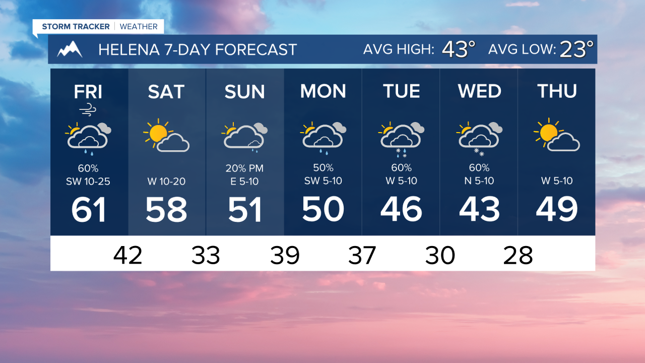 7 Day AM HELENA.png