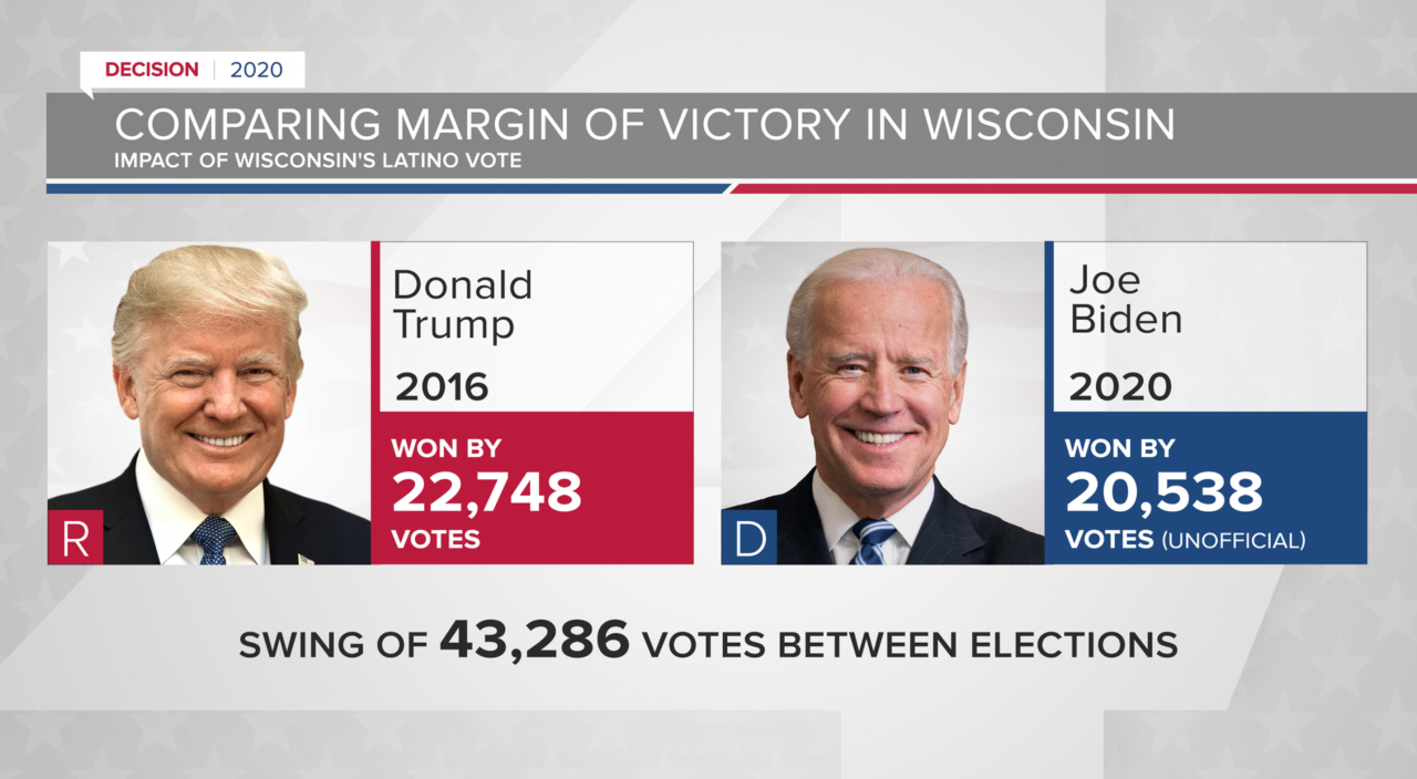 With such small margins in Wisconsin, a small voting bloc can make a big impact