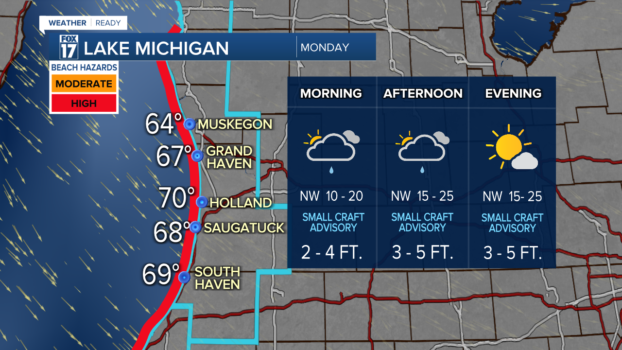 LAKE MICHIGAN FORECAST.png