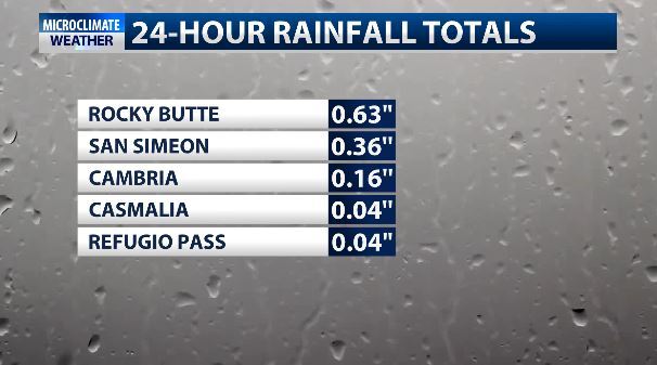 RAIN TOTALS.JPG