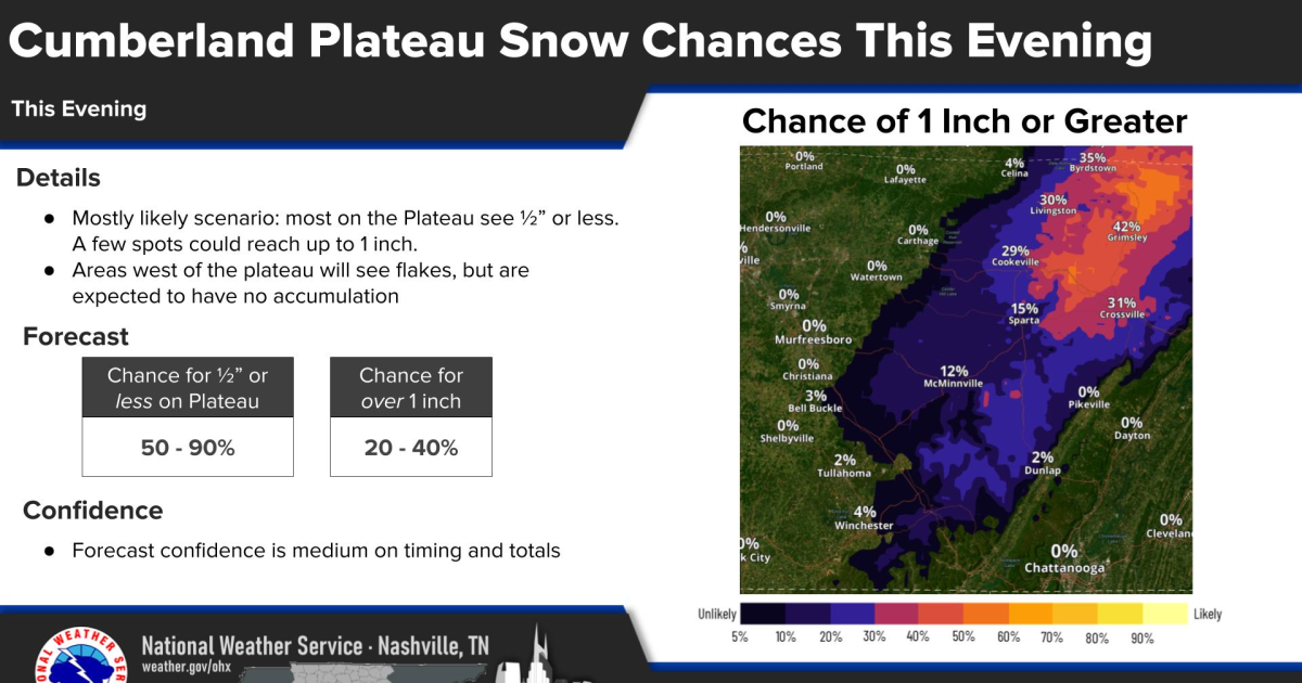 Cold patrols scheduled as dangerous cold moves into Middle Tennessee