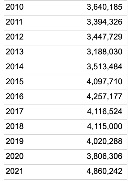 thumbnail_YNP Visitation Stats.png