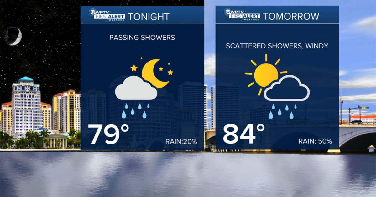 FORECAST: The timing of rain and thunderstorm chances this week