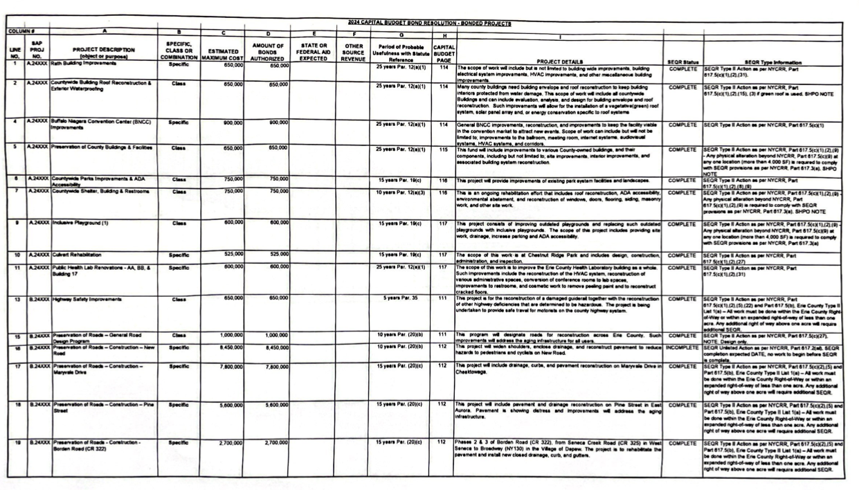 County Spending Resolution 2