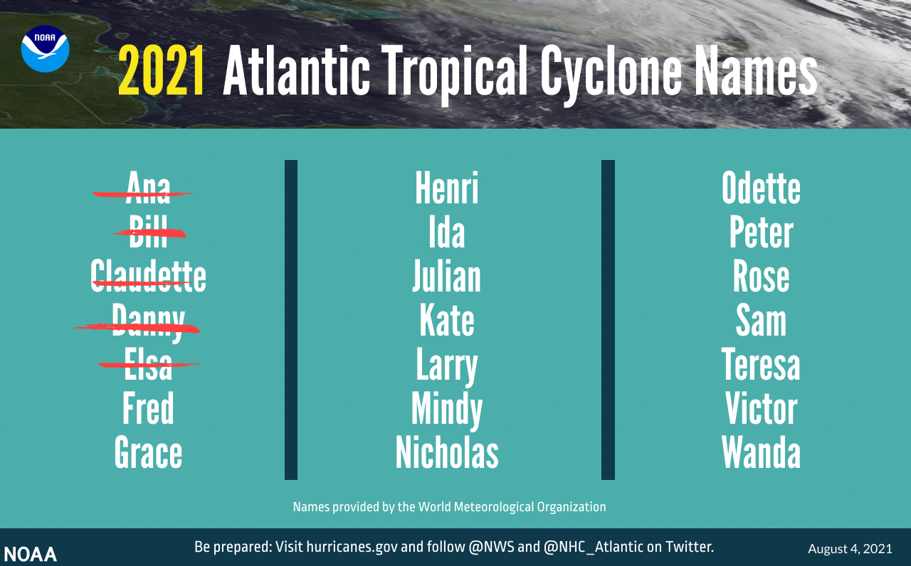 GRAPHIC-UPDATE-2021-Hurricane-Outlook-names-072921-3840x2388.png
