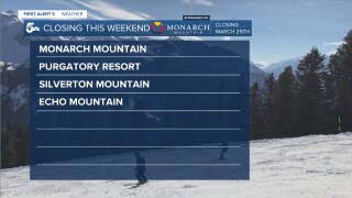 Monarch mountain and other resorts will close this Sunday