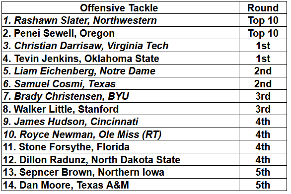 Nick Jacobs' Offensive Tackle big board
