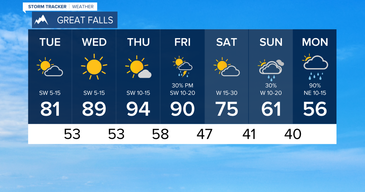 Warm Week Warm week ahead!