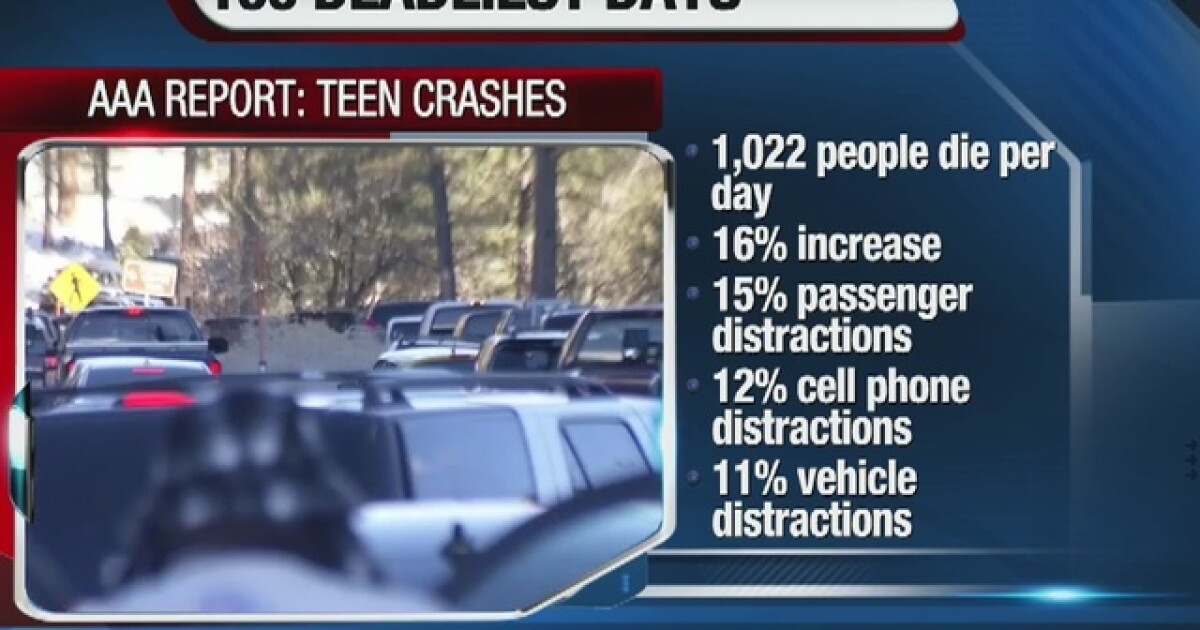 AAA warns about 100 deadliest days of summer