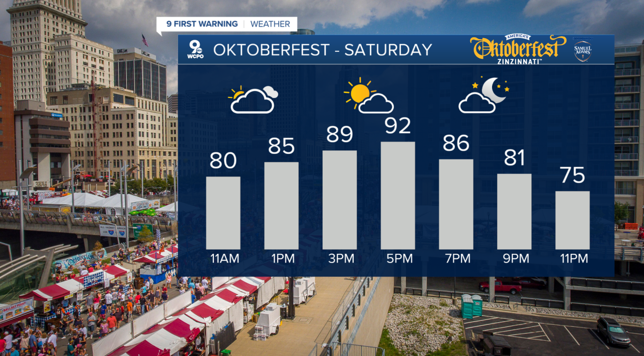 Hot Saturday Forecast