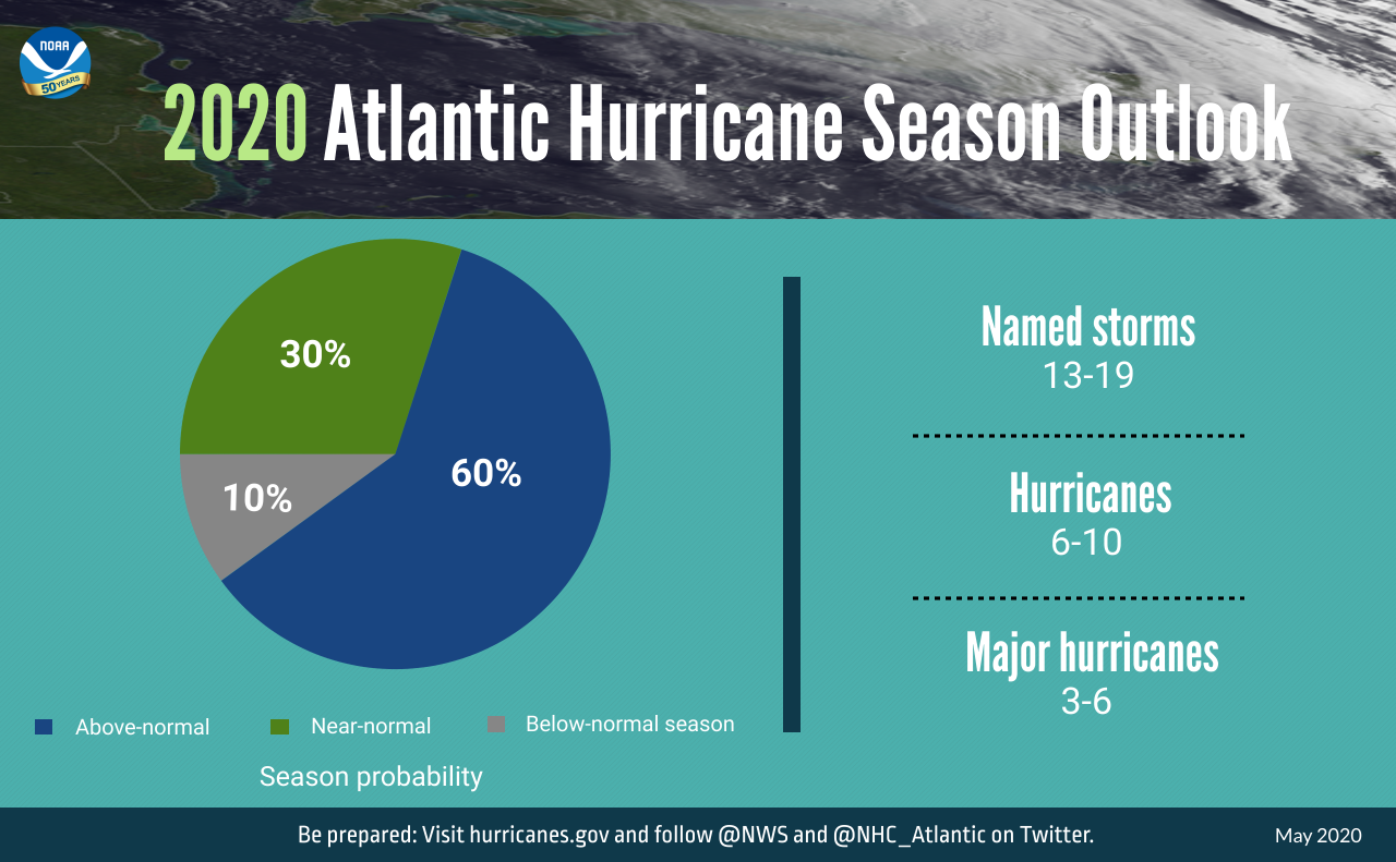 Hurricane Outlook.png
