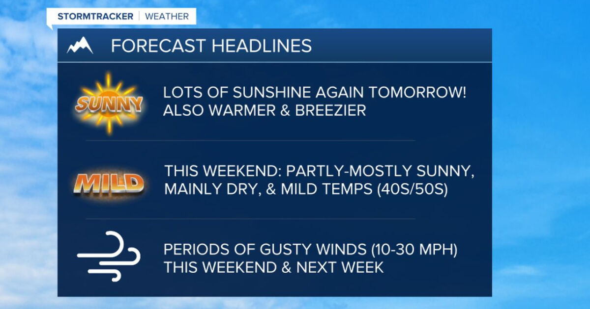 Warmer and breezier with lots of sunshine on Friday