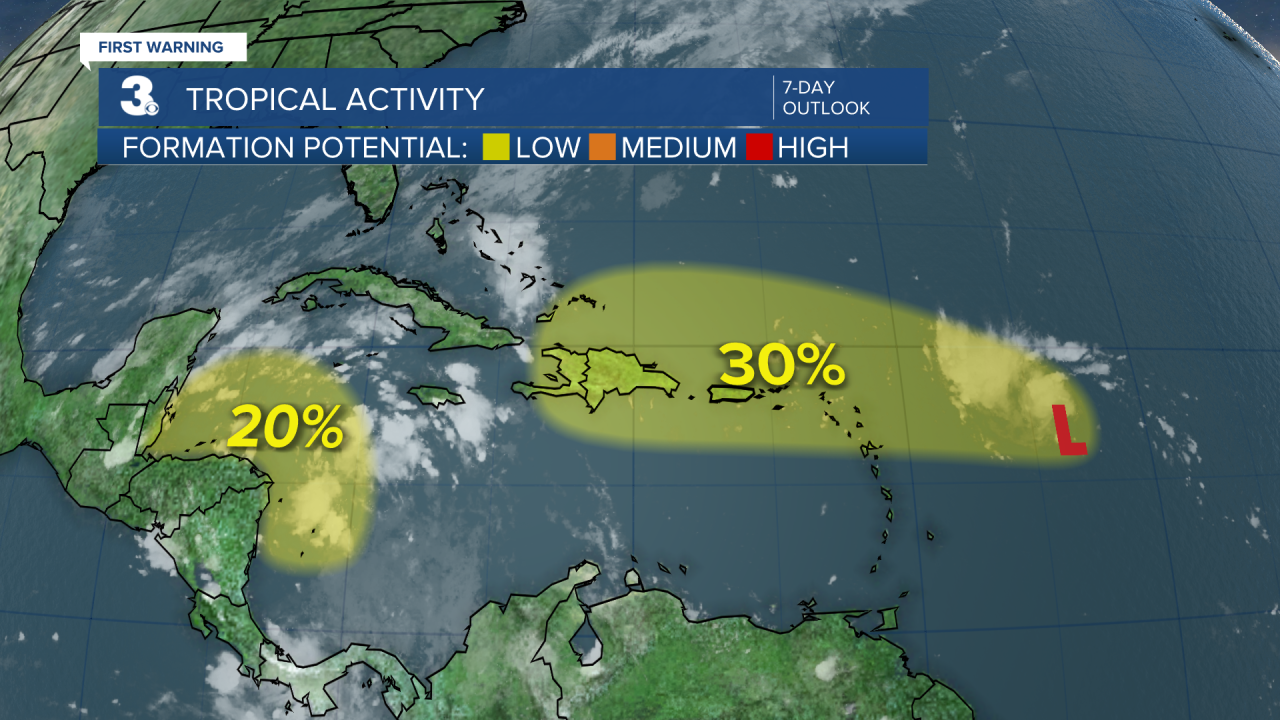 Tropical Activity.png
