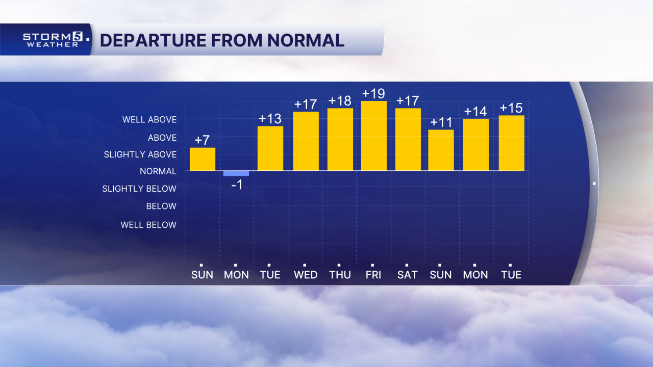AM Departure from Normal 10 Day.png