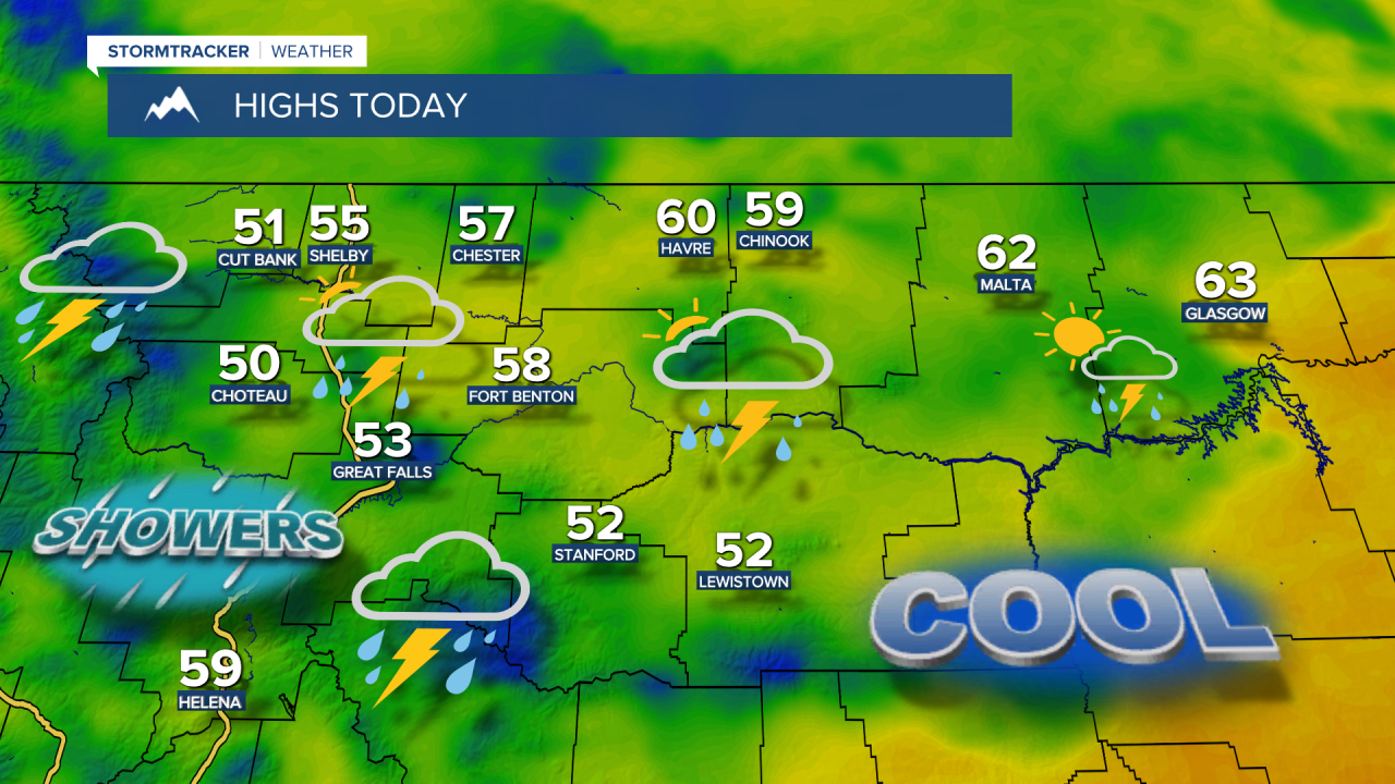 KRTV Highs Today