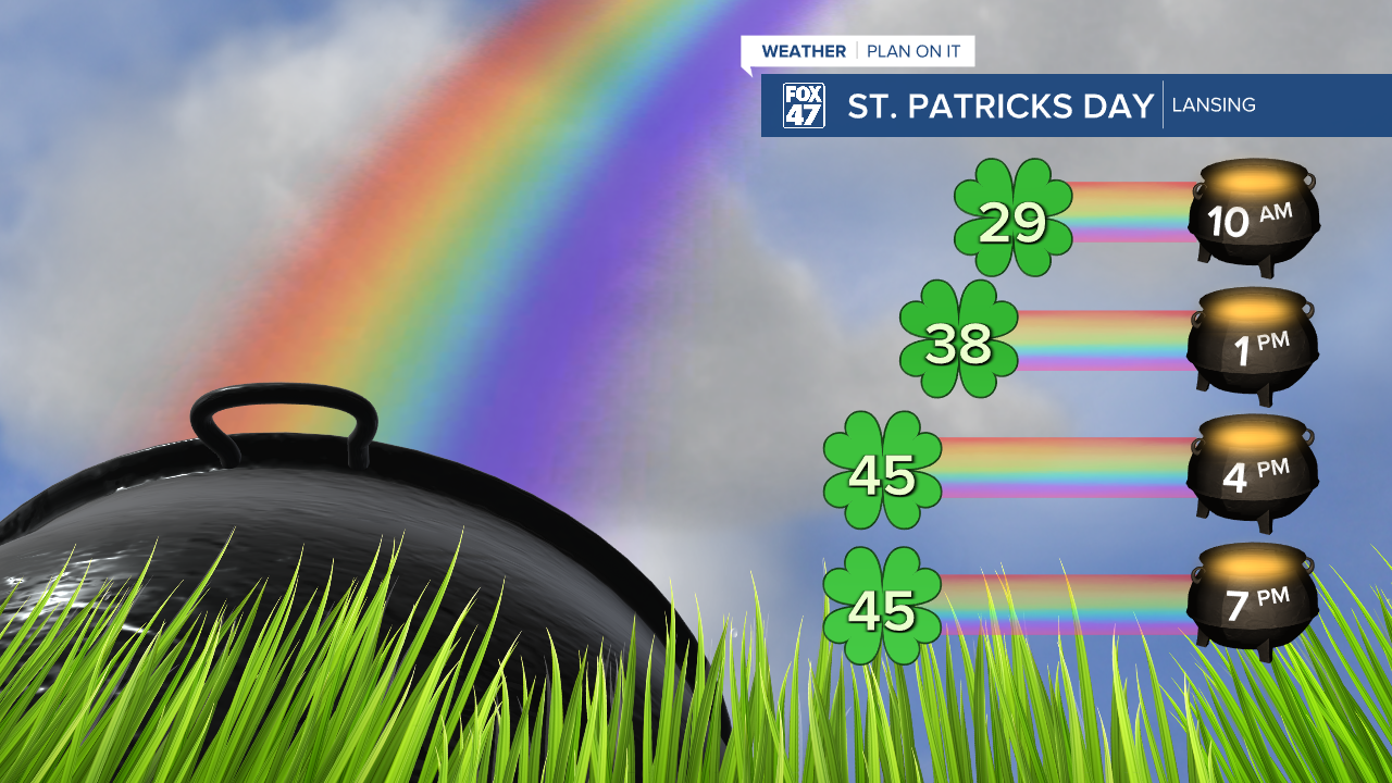 St. Patrick's Day Temperature Forecast