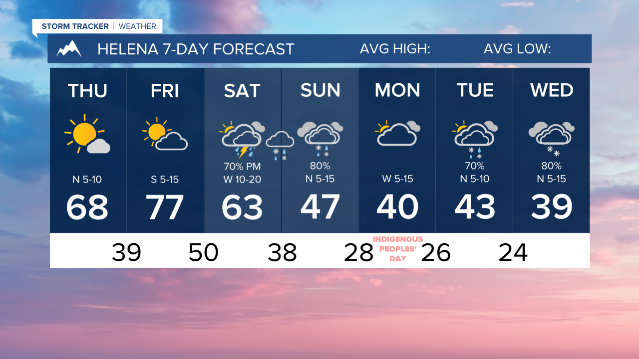 7 Day AM HELENA.png